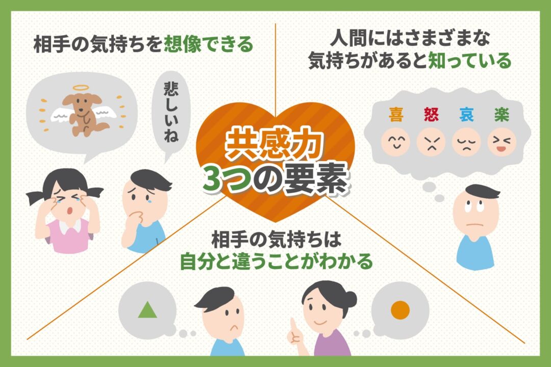 共感能力